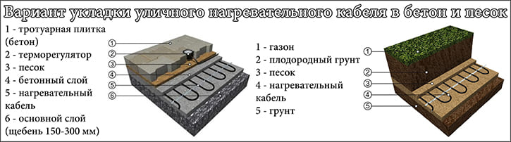 Укладання вуличного кабелю